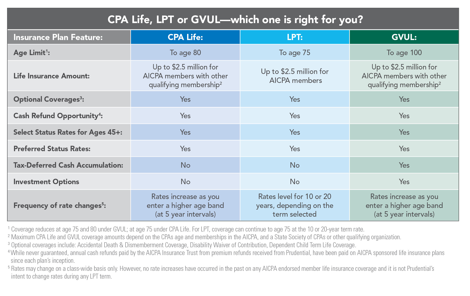 Is Aicpa Life Insurance A Good Deal Discount | cdlguaiba.com.br